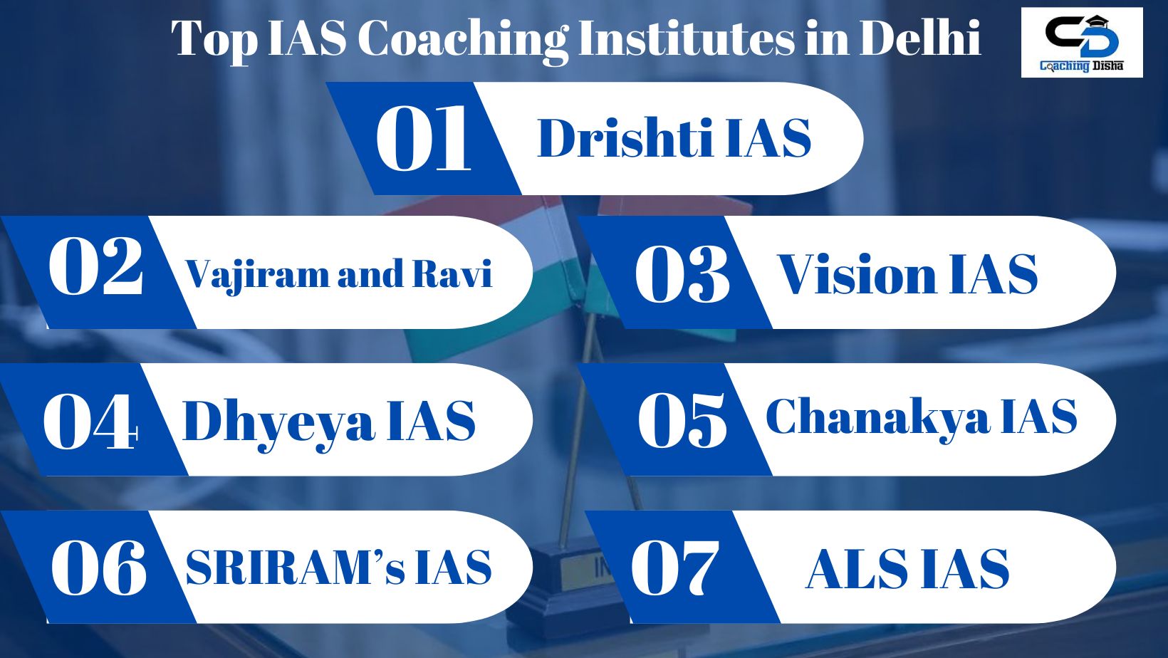 Top 10 Ias Coaching In Delhi 2024 Fees Contact Details